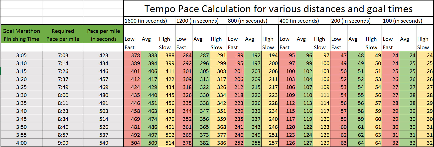 Marathon Pace Chart